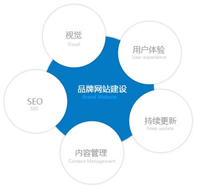 寧波網(wǎng)站設(shè)計(jì):網(wǎng)頁設(shè)計(jì)的定義